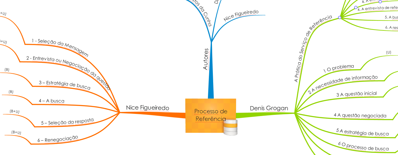 PROCESSO DE REFERENCIA