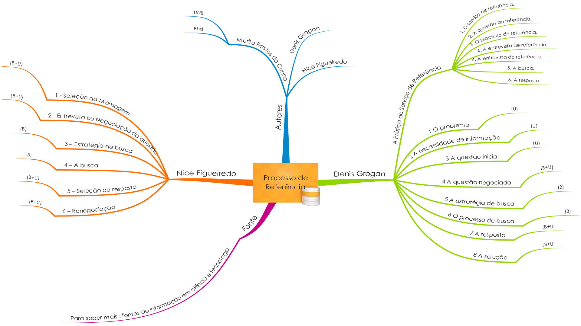 SR - PROCESSO DE REFERENCIA