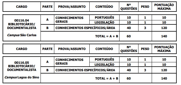 bibliod