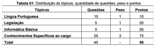 manaus