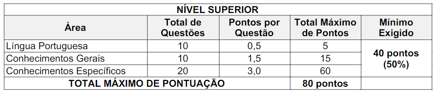 prova curi