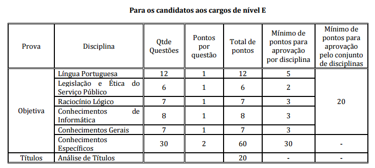 PARA